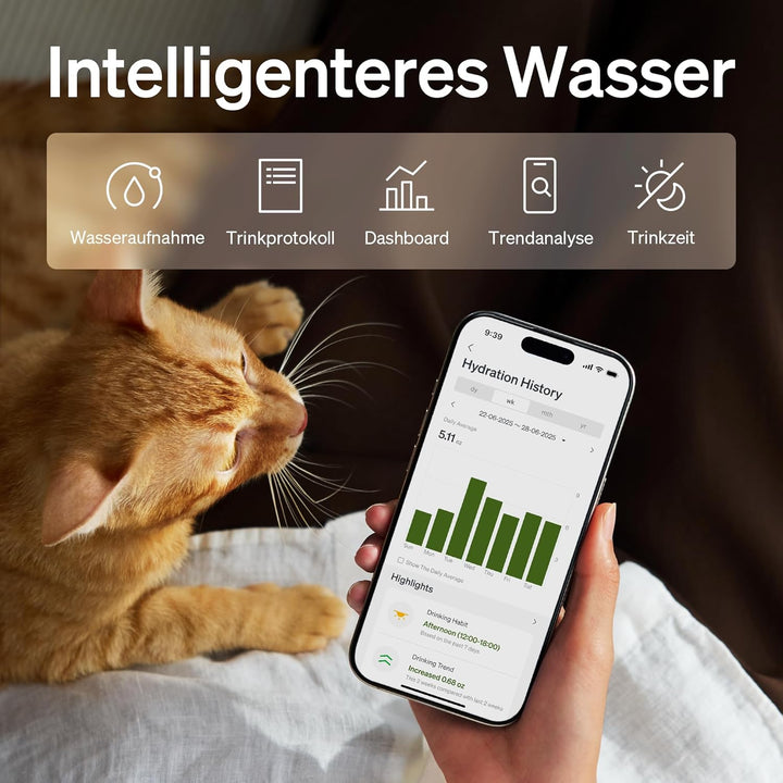 PETLIBRO Verbesserter Katzenbrunnen, Dockstream 2 Smart App-Überwachungs Trinkbrunnen für Katze, 3L