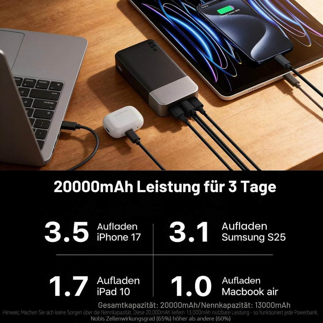 NOBIS 45W Power Bank Powerbank 20000mAh Schnellladung, 2×USB‑C (in/Out) & 2×USB‑A, Digitalanzeige &