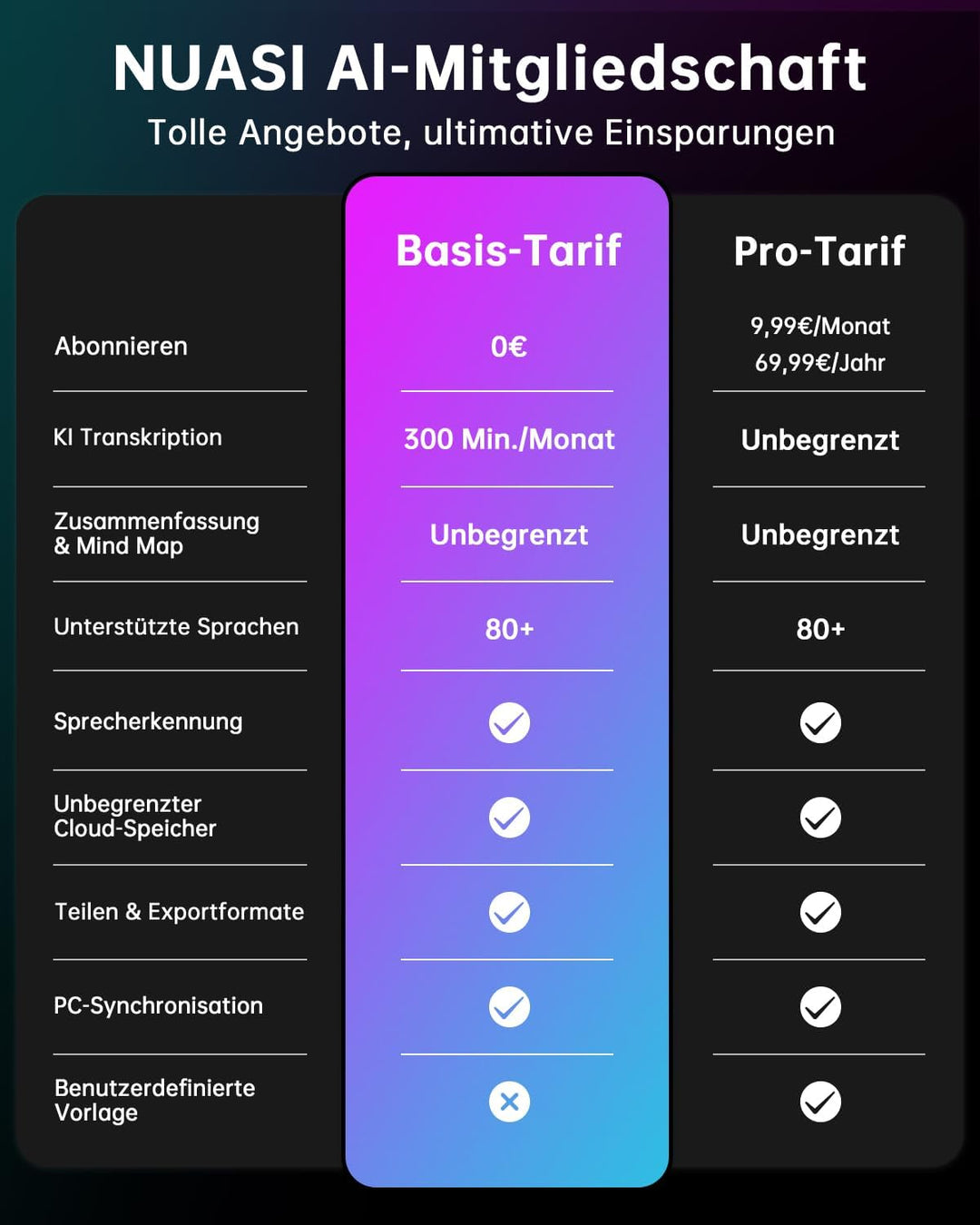 KI Digitales Diktiergerät mit Handyhülle, App-Steuerung, über 80+ Sprachen, Transkribieren und Zusam