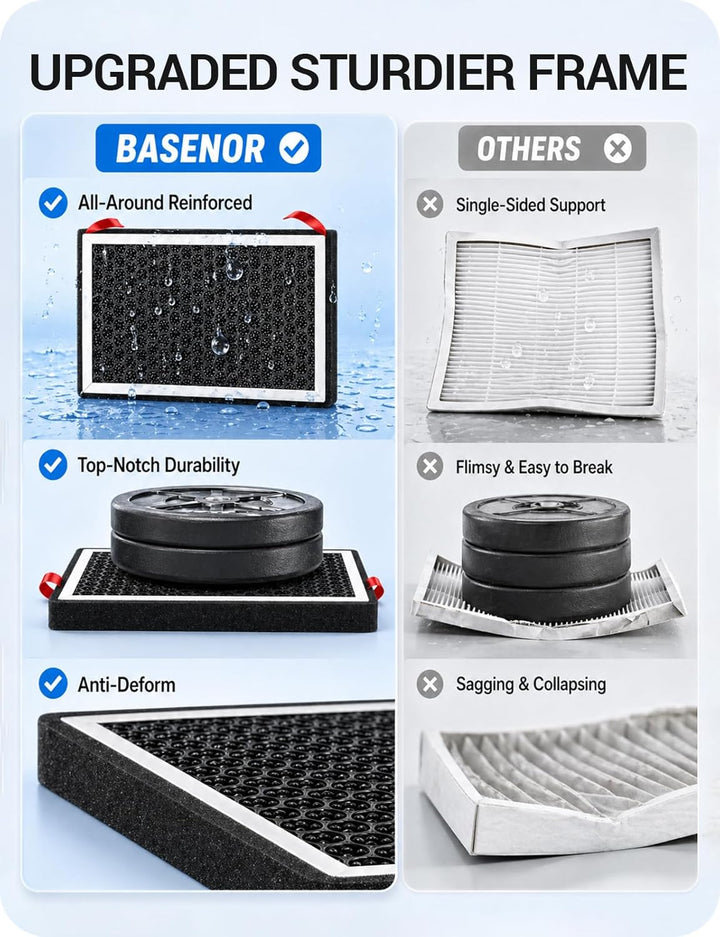BASENOR Tesla Model Y Model 3 Kabine Luftfilter HEPA Ersatz Filter 2 Satz 2024 2023 2022 2021 2020 2