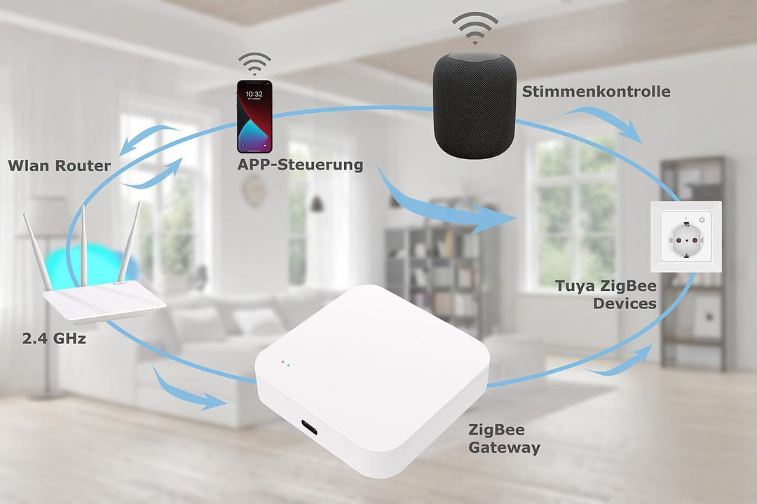 Luminea Home Control Bewegungsmelder Smart: ZigBee-PIR-Bewegungsmelder mit WLAN-Gateway, 8 m Reichwe
