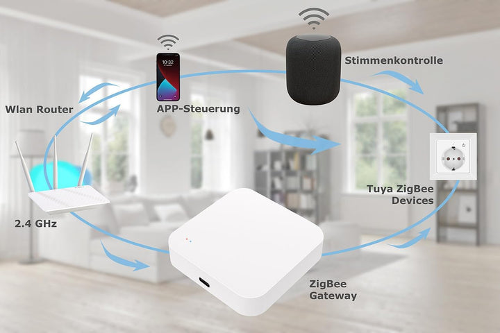 Luminea Home Control Bewegungsmelder Smart: ZigBee-PIR-Bewegungsmelder mit WLAN-Gateway, 8 m Reichwe