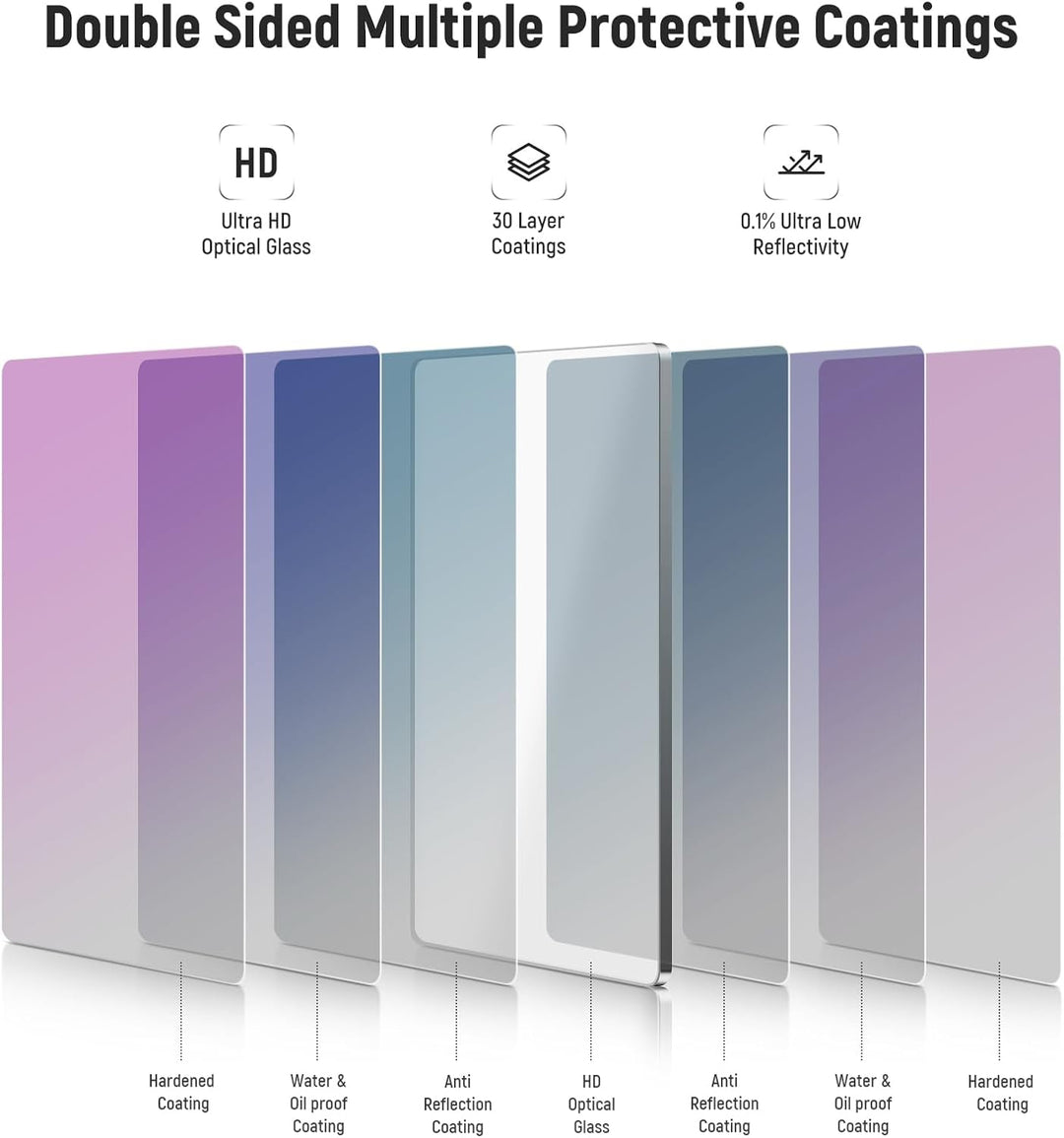 NEEWER ND1.8(6 Stops) Rechteckfilter ND Filter 4" x 5.65" KinoNeutraldichtefilter kompatibel mit Til
