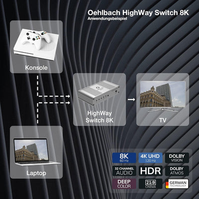 OEHLBACH Highway Switch 8K - HDMI 2.1 Umschalter - 2 In 1 Out HDMI-Adapter mit Fernbedienung (4K 120