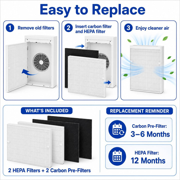 AP-1512HH Filter kompatibel mit AP-1512HH Mighty/AP-1512HHS / AP-1512HH-FP/AP-1518R / AP-1519P / Air