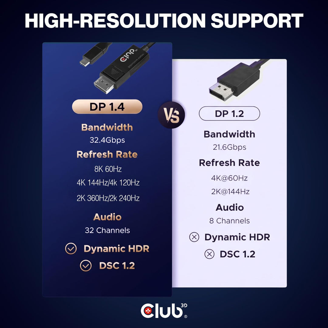 Club3D USB C auf DisplayPort Kabel 1.4 8K 60Hz, 4K 120Hz und Displayport auf USB C bidirektional, 1,