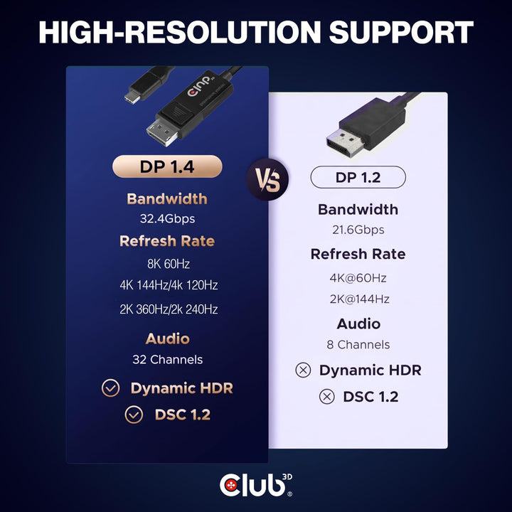 Club3D USB C auf DisplayPort Kabel 1.4 8K 60Hz, 4K 120Hz und Displayport auf USB C bidirektional, 1,