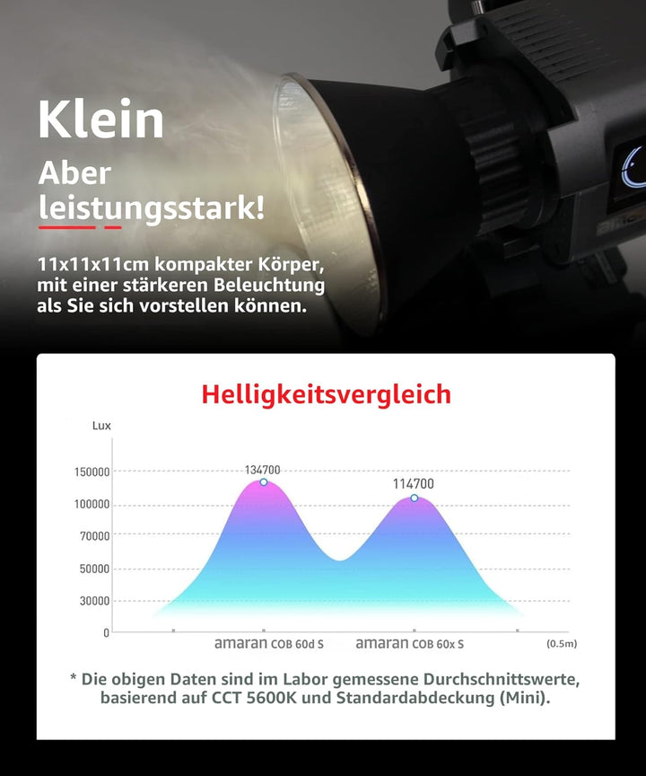 Amaran 60d S - LED Dauerlicht für Fotografen, Studio - Monolight Punktquelle, Videolicht 65W 5.600K,