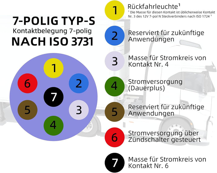 LKW Kurzadapter 24V – 15-p olig Steckdose auf 2X 7-polig Stecker Verteiler für Anhänger (15pol auf 2