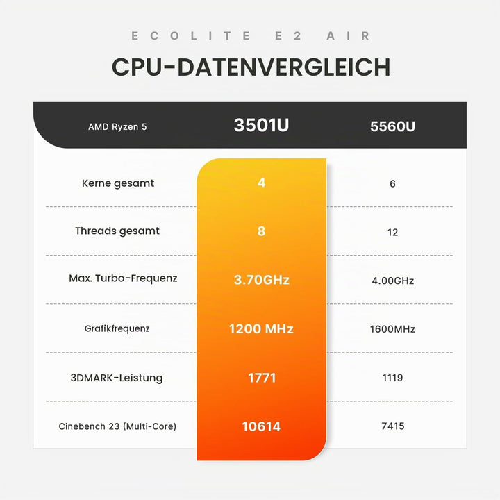 BOSGAME E4 Mini PC, AMD Ryzen 5 3550H (bis zu 3,7 GHz), 16 GB DDR4 RAM 512 GB NVMe SSD Mini Computer