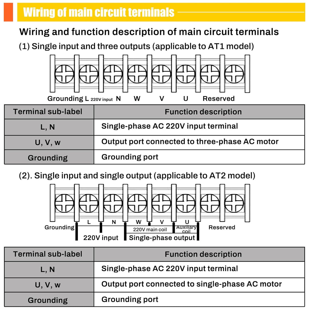 Frequenzumrichter, Frequenzumrichter VFD-Drehzahlregler Für 3-Phasen-Motor Für Spindel-AC-Motordrehz