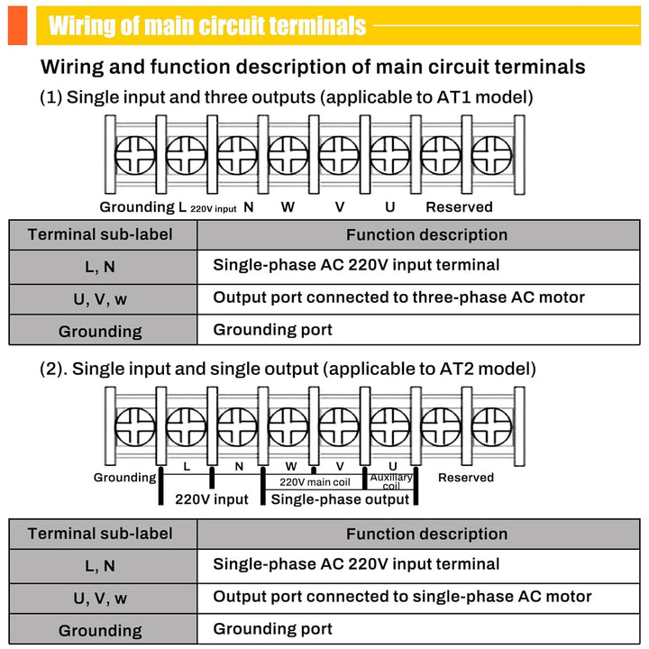 Frequenzumrichter, Frequenzumrichter VFD-Drehzahlregler Für 3-Phasen-Motor Für Spindel-AC-Motordrehz