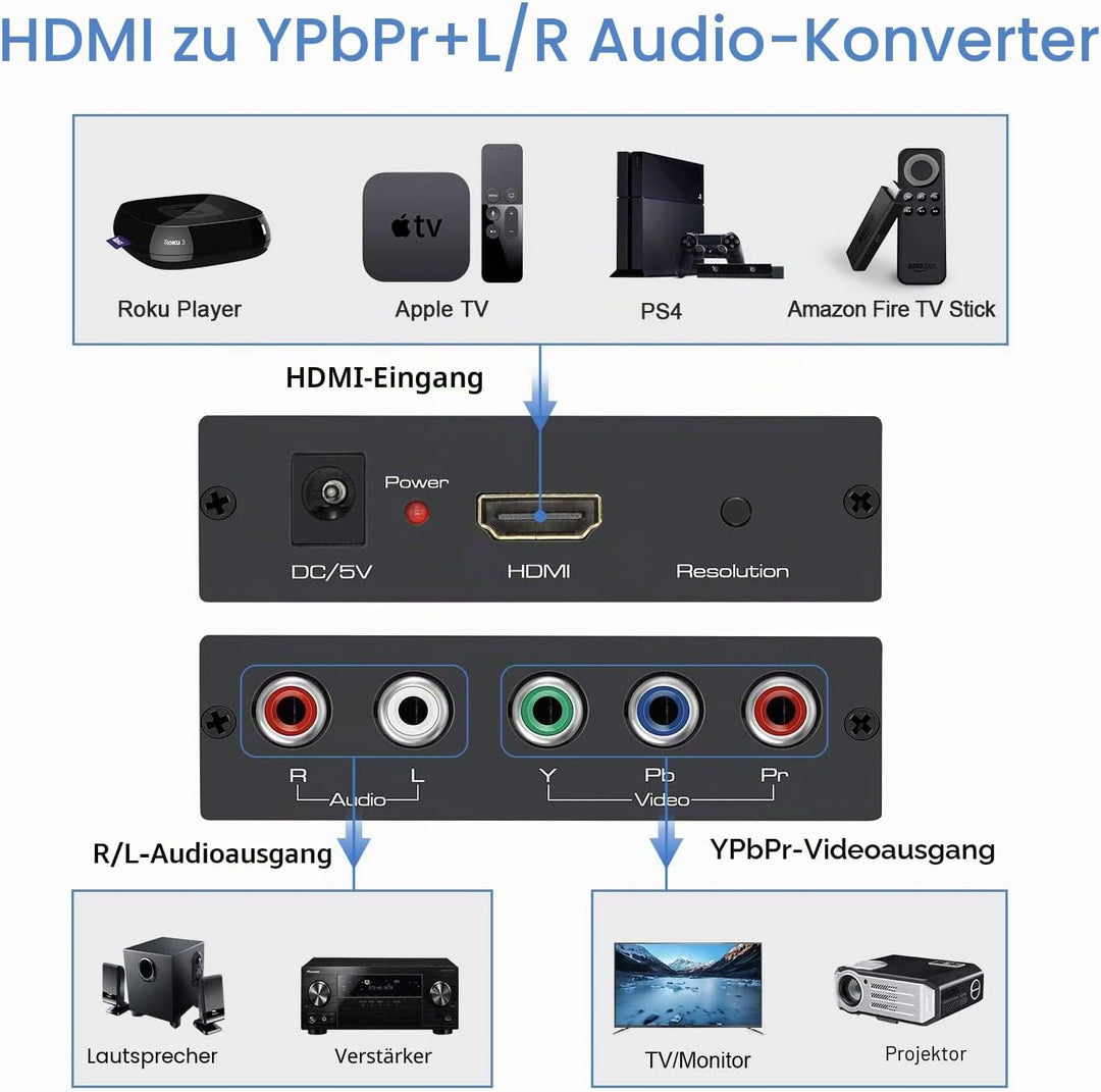 EASYCEL HDMI zu Component (YPbPr / RGB / 5RCA) Scaler Konverter (mit Scaler-Funktion, Aluminium), HD