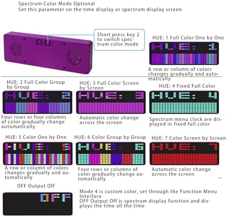 Audioanzeige mit Rhythmus-Lichtpegel, 20 x 7-Farben-RGB-LED-Anzeigen, 384 LEDs, 16x24 Segmente, dyna