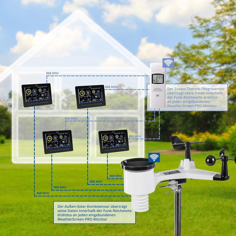dnt Zusatz-Display für WeatherScreen PRO, DNT000007, inkl. Netzteil, schwarz