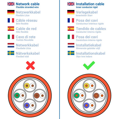 deleyCON 2x CAT7 Netzwerkdose 1 Port LAN Dose Anschlussdose Datendose Unterputzdose + 2x CAT 7 Keyst