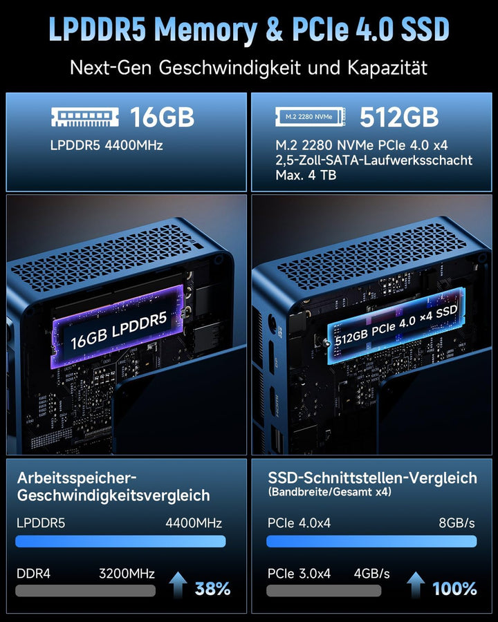 BMAX Mini PC Intel Core Ultra 5 115U(bis zu 4,2GHz, 8C/10T), 16GB LPDDR5 & 512GB NVMe SSD(max 4TB),