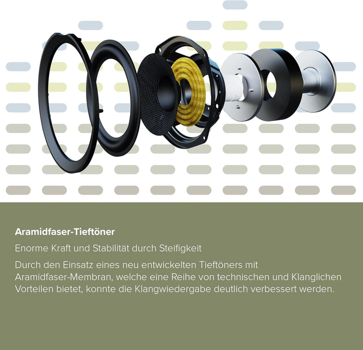 ELAC Debut F6.3 Standlautsprecher – Ideal für die Musikwiedergabe über Ihre Stereoanlage auch als Te
