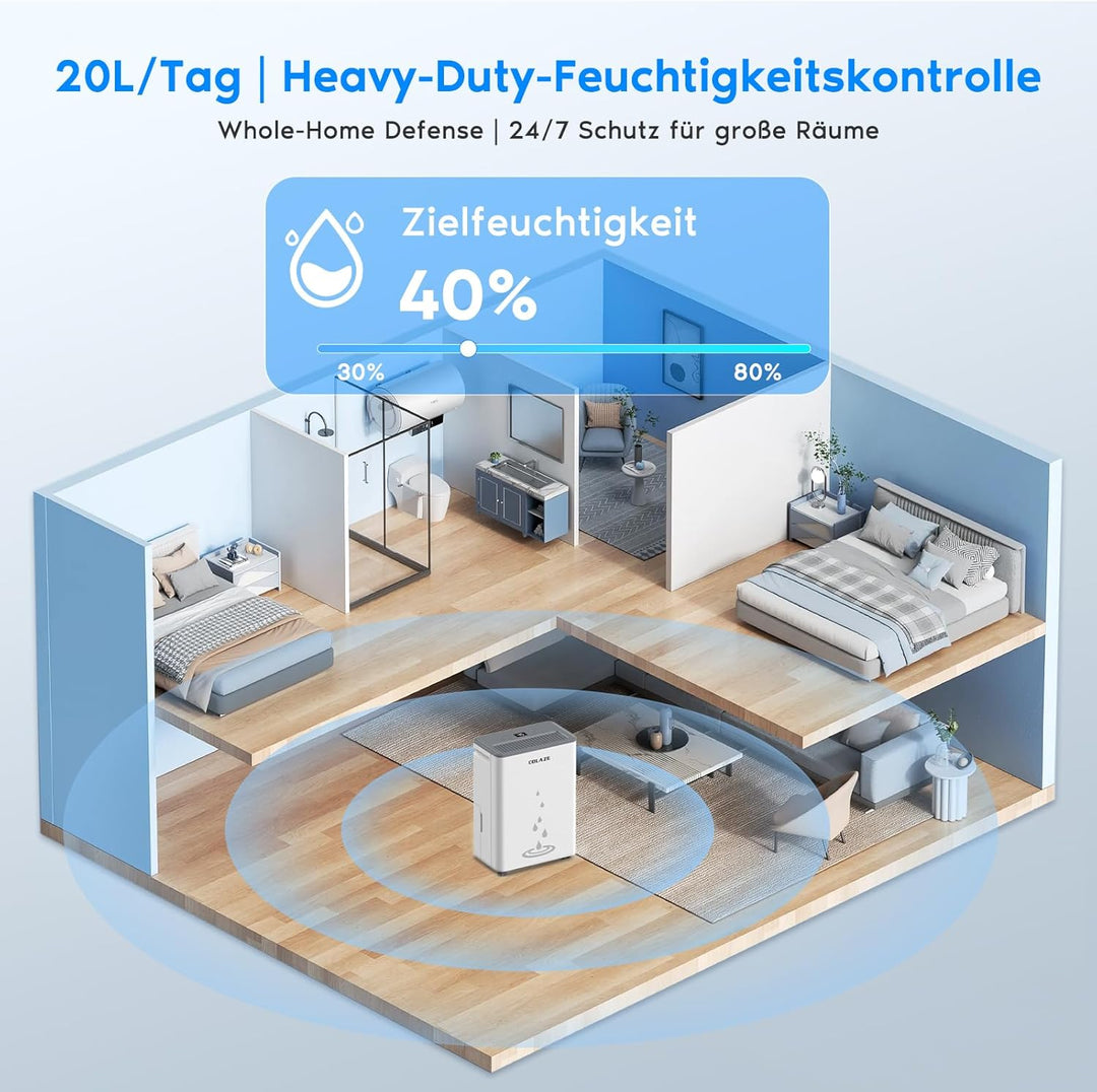 COLAZE Luftentfeuchter 20L/24h, Luftentfeuchter Elektrisch für Raumgrössen bis zu 150m³/50m², Entfeu