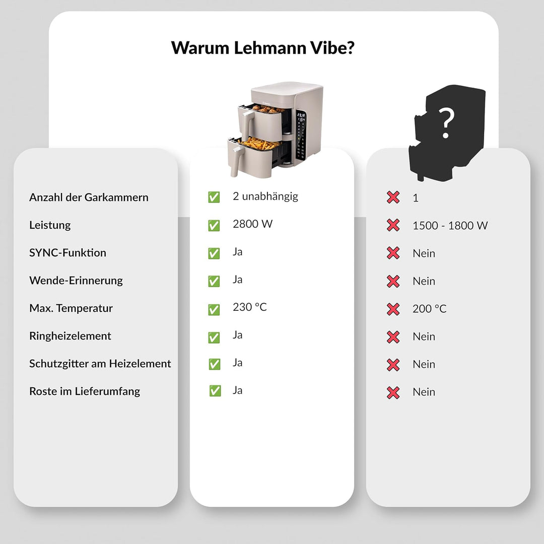 LEHMANN Heissluftfritteuse 2 Kammern XXL, 12 L, 2 vertikale Schubladen, 40-230°C, Antihaftbeschichtu