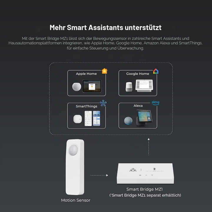 THIRDREALITY Zigbee Bewegungsmelder 4er-Pack, Zigbee Hub erforderlich, haustierfreundlich, Arbeit mi