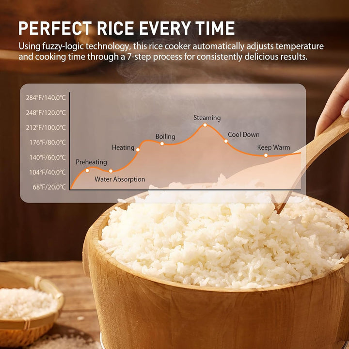 Reiskocher Low Sugar 2L, Rice Cooker mit Low Carb Funktion and Dampfgarer, 10 in 1 Reiskocher mit 24