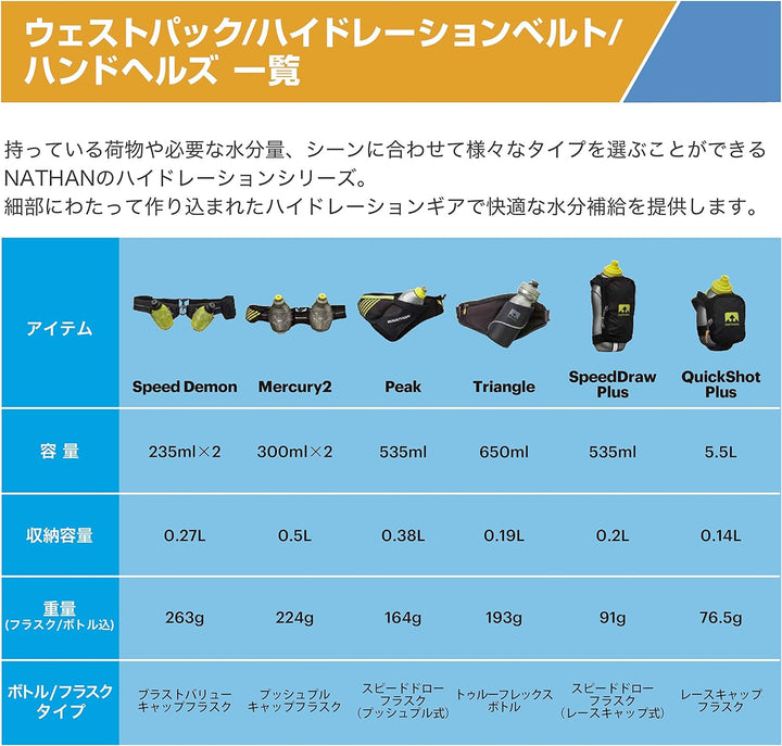 Nathan Triangle Hydration Waist Pack Schwarz, Schwarz