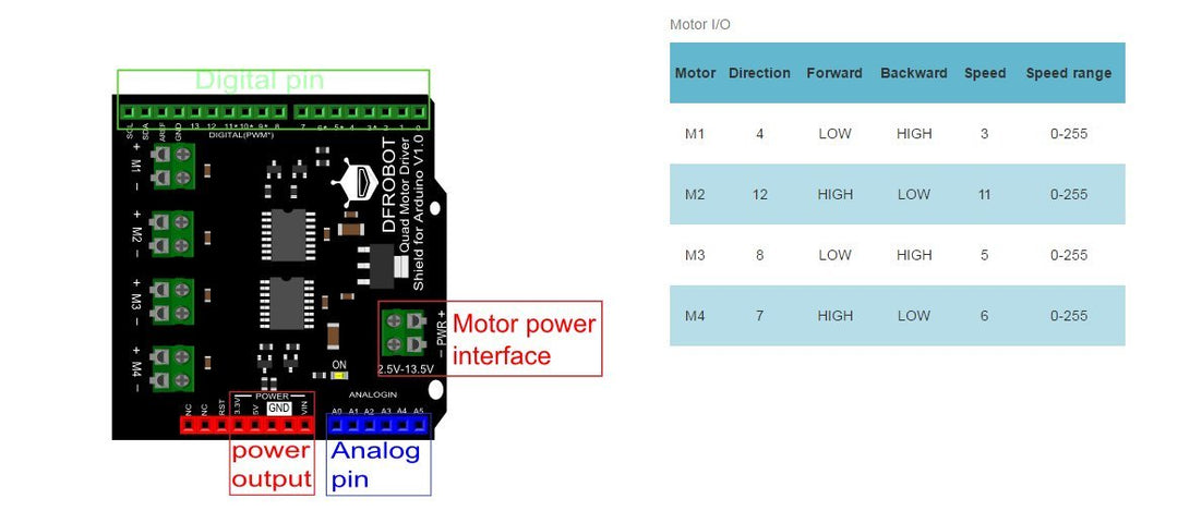 DFRobot Quad DC Motor Driver Shield für Arduino, Eine Steuerung von bis zu Vier Gleichstrommotoren m