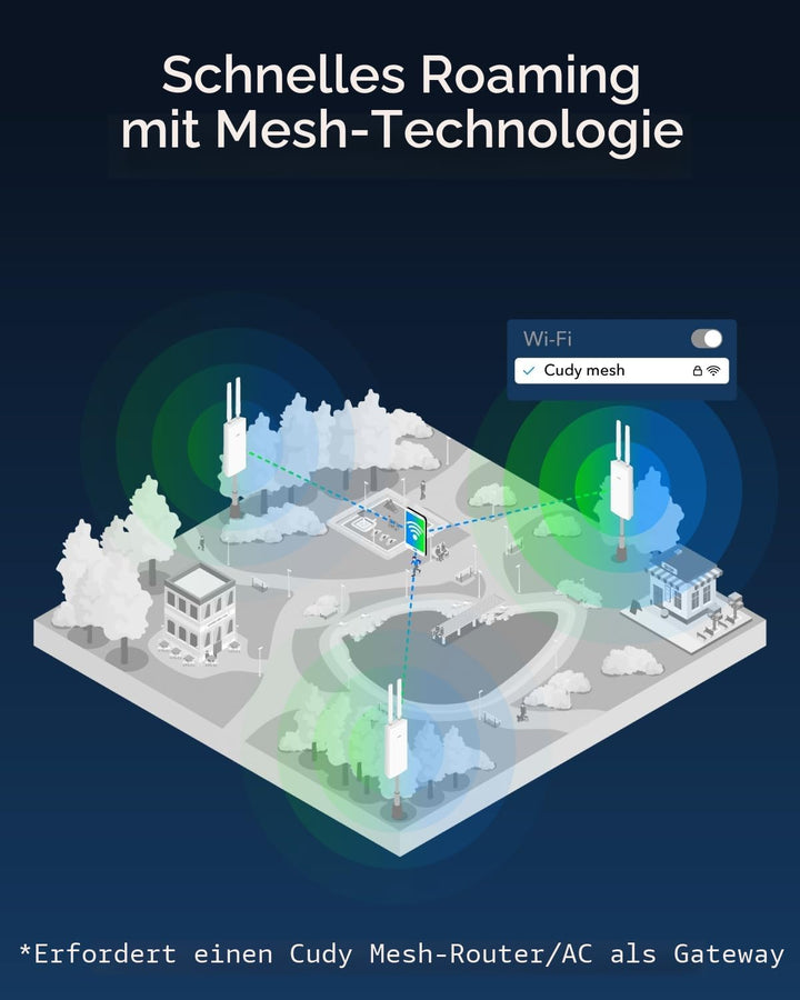 Cudy Outdoor AC1200 Gigabit Wireless Access Point, WLAN-Extender für den Aussenbereich, IP65 wasserd