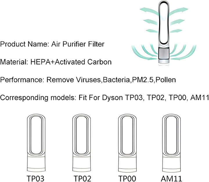HEPA-Ersatzfilter passt für Dyson Pure Cool Link TP03 TP00 AM11 BP01 TP02 Reiner Luftreiniger