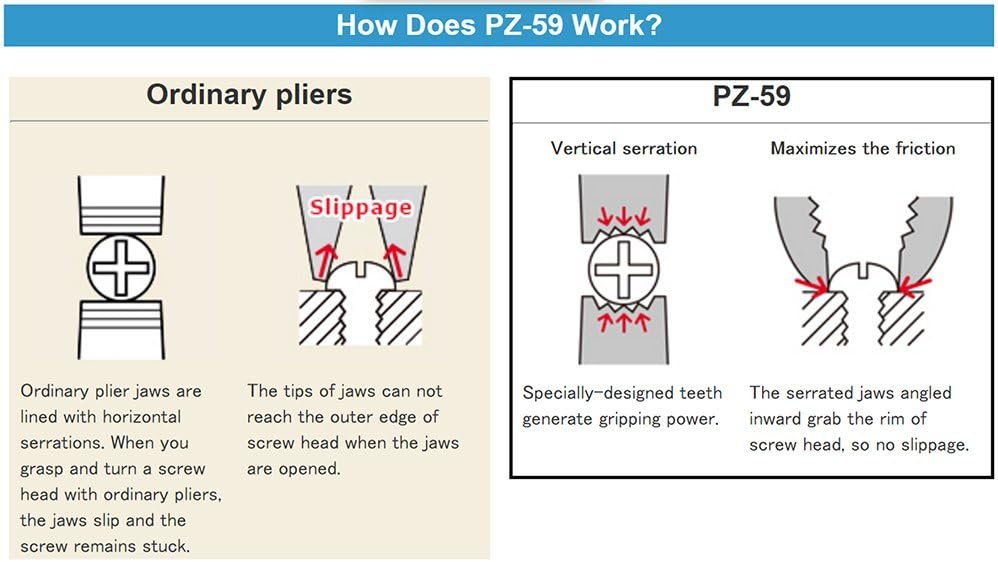 Robuste Kombizange mit vertikalen Rillen zum schnellen Lösen beschädigter Schrauben. Japanische Hers