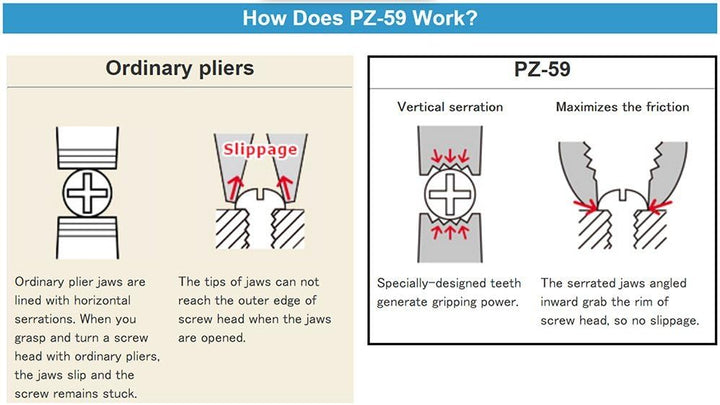 Robuste Kombizange mit vertikalen Rillen zum schnellen Lösen beschädigter Schrauben. Japanische Hers