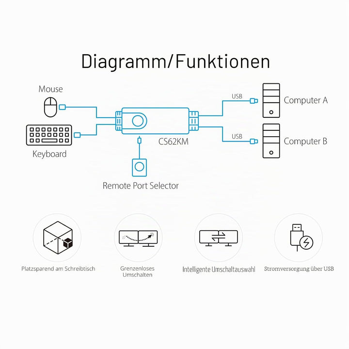 ATEN CS62KM 2-Port grenzenloser KM Switch, schwarz