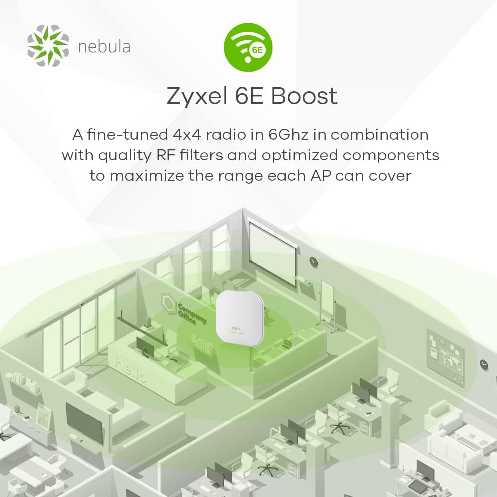 Zyxel AXE5400 WLAN 6E Dual-Radio Access Point | 4x4 in 6 GHz/5 GHz wählbar, 2x2 in 2,4 GHz (WAX620D-