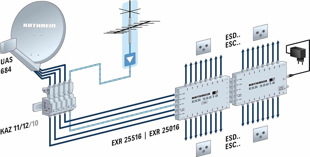 Kathrein EXR 25016 Basis Multischalter mit 16 Anschlüssen (Multischalter 16 TN), Multischalter 16 TN