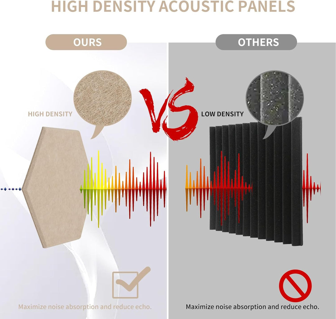 Rdutuok 12 Stück Akustik Panel,30x26x1cm Hexagon Akustik Absorber Schallschutzplatten Akustikpaneele