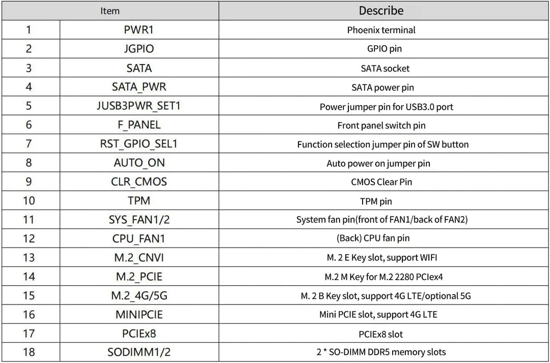 Ultra 9 185H Firewall Mini-PC 4X 2X 10G SFP 6 * 2,5G LAN vPro Thunderbolt 4 2xNVMe Home Lab Server U