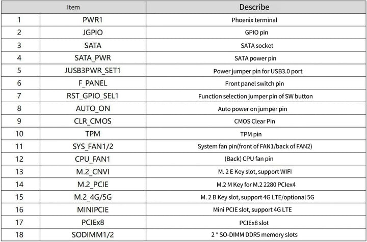 Ultra 9 185H Firewall Mini-PC 4X 2X 10G SFP 6 * 2,5G LAN vPro Thunderbolt 4 2xNVMe Home Lab Server U