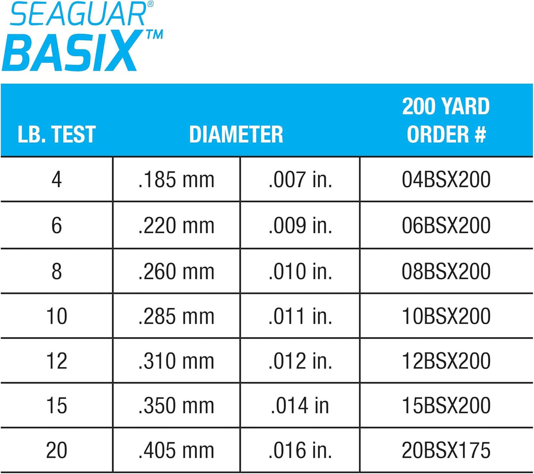 Seaguar101 Basix Angelschnur, 100 % Fluorocarbon, 200 m 20-Pounds/175-Yards