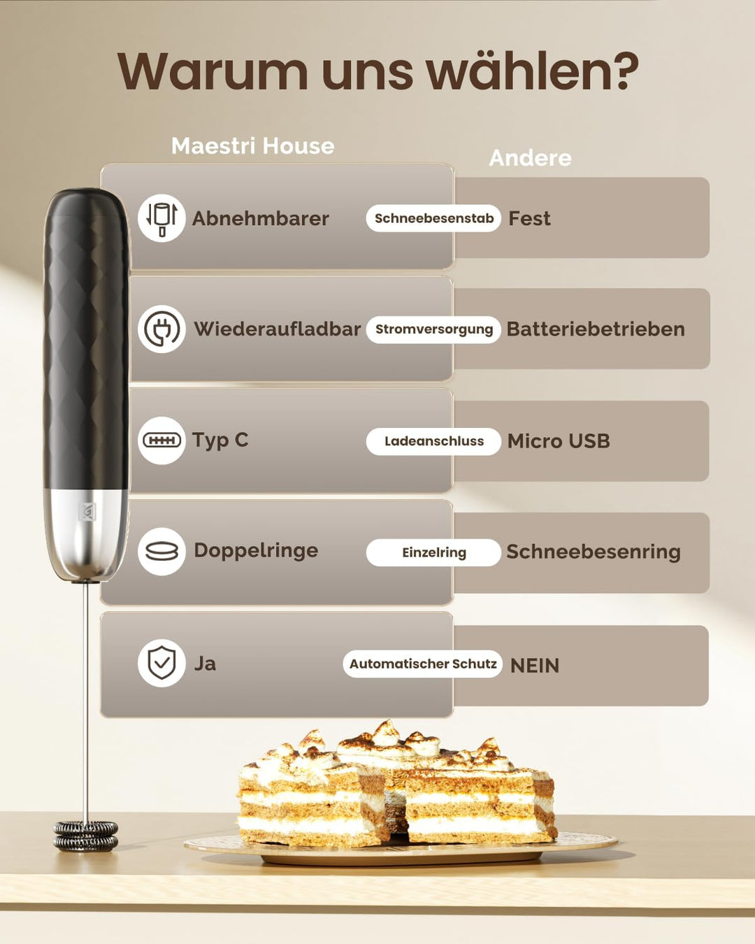 Maestri House Wiederaufladbarer Milchaufschäumer, Tragbarer Elektrischer Schaummacher aus Edelstahl,