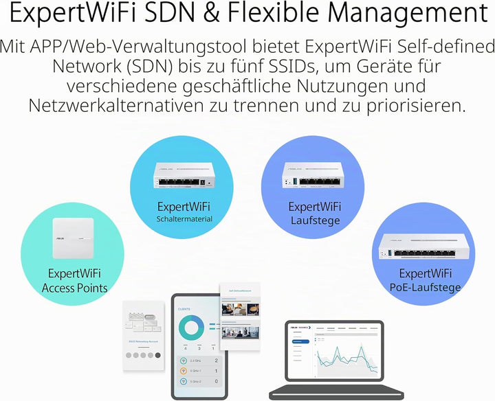 ASUS ExpertWiFi EBG15 Gigabit VPN Router, 5 Ports, Multi-WAN, Lastausgleich, VLAN, AiMesh, AiProtect