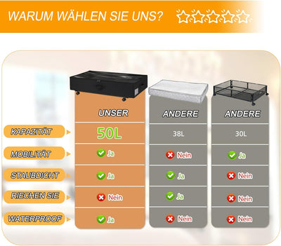 JUPELI 2 Stück Unterbettkommode mit Rollen, 50L Faltbare Unterbett Aufbewahrungsbox, Bettkasten Aufb