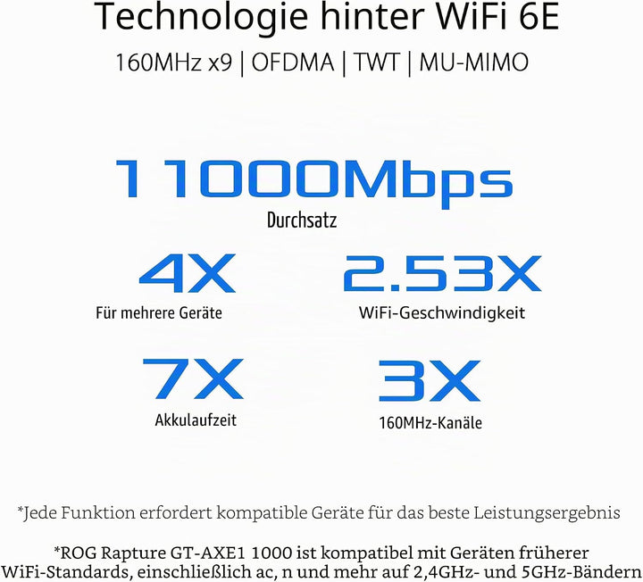 ASUS ROG Rapture GT-AXE11000 Tri-Band Gaming Router (WiFI 6E, neues 6GHz-Band, 2,5G WAN/LAN-Port, ko