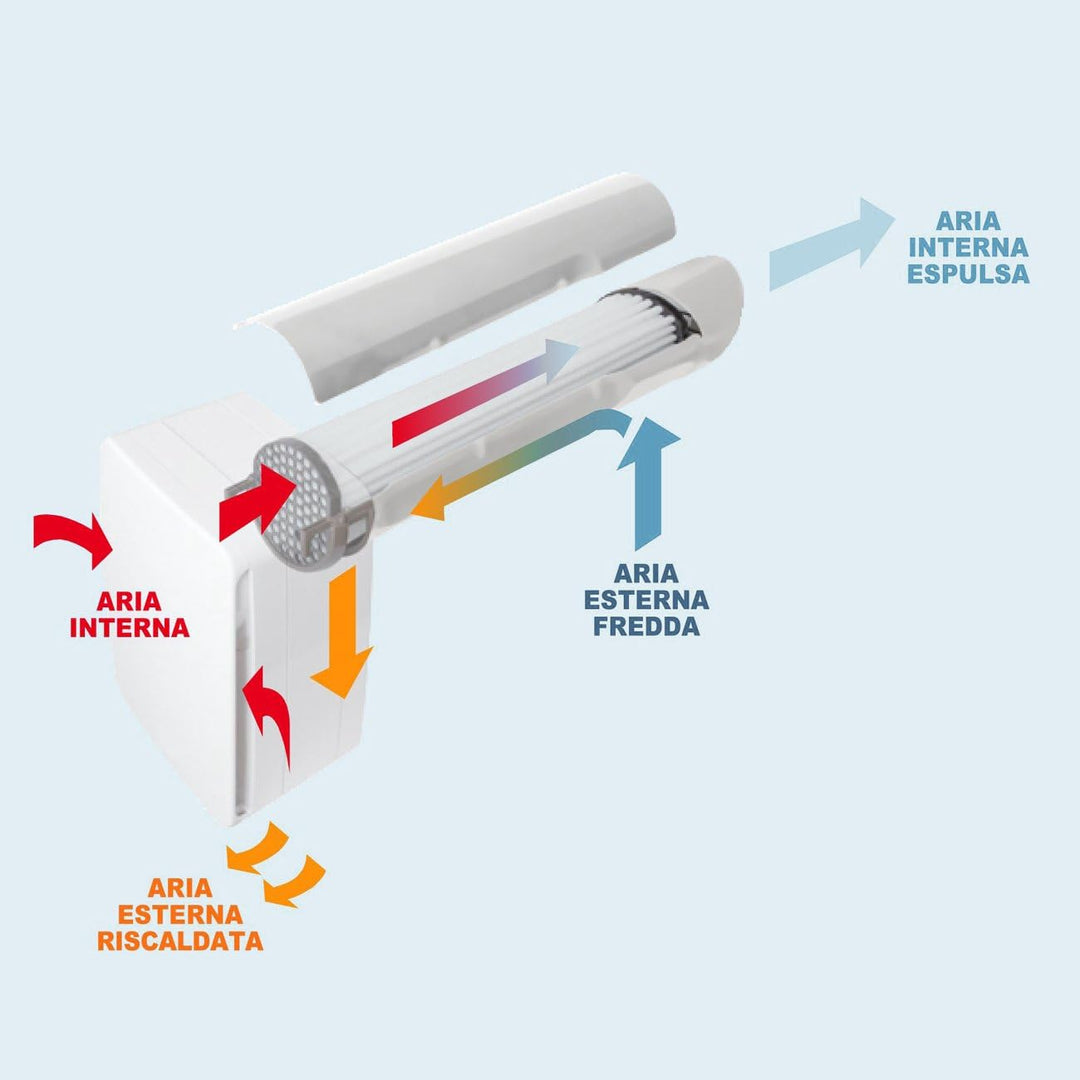 La Ventilazione V-eco100pl Wärmerückgewinner, 2 Strömungen, 46 cm
