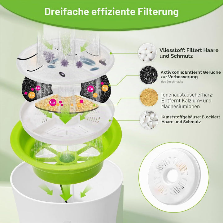 8 Stück Katzenbrunnen Filter, Ersatzfilter für Cat Water Fountain Filter Katzenbrunnen Filter und Ak