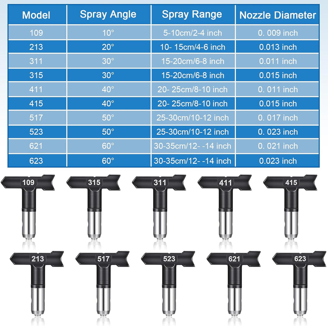 Airless Düse mit Spitzendichtung, Reversible Sprühspitzen, Düsenspitzen für Airless-Farbspritzgeräte