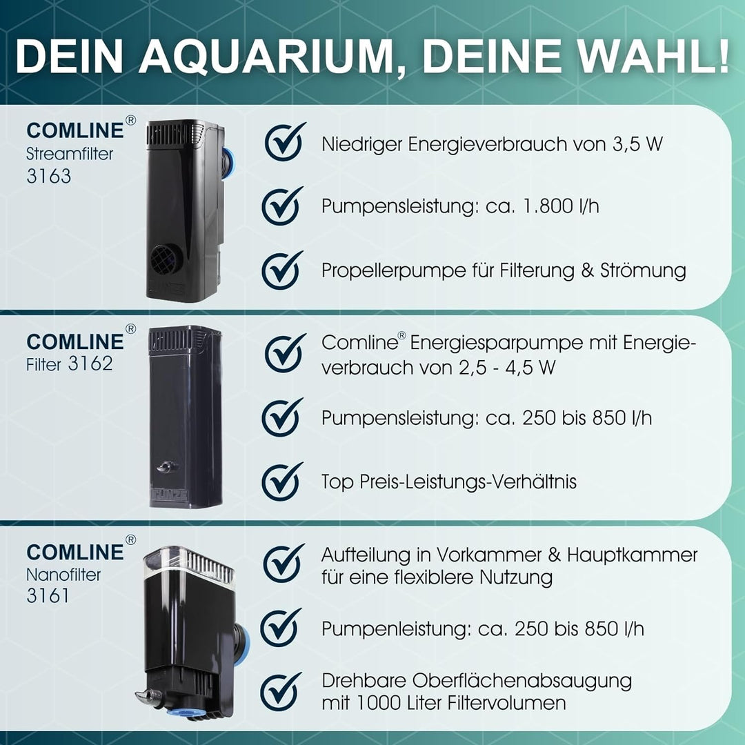 TUNZE Comline Streamfilter 3163, 11 x 9 x 25,5 cm, TUNZE Comline Streamfilter 3163