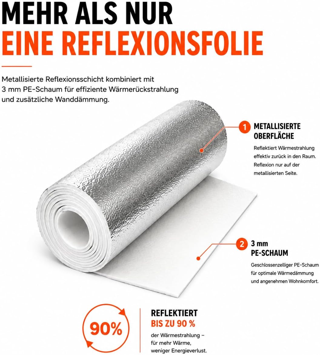 Heizkörper Reflexionsfolie 2 Stück 3mm x 50cm x 5m, Heizkörper Reflexionsfolie 2 Stück 3mm x 50cm x