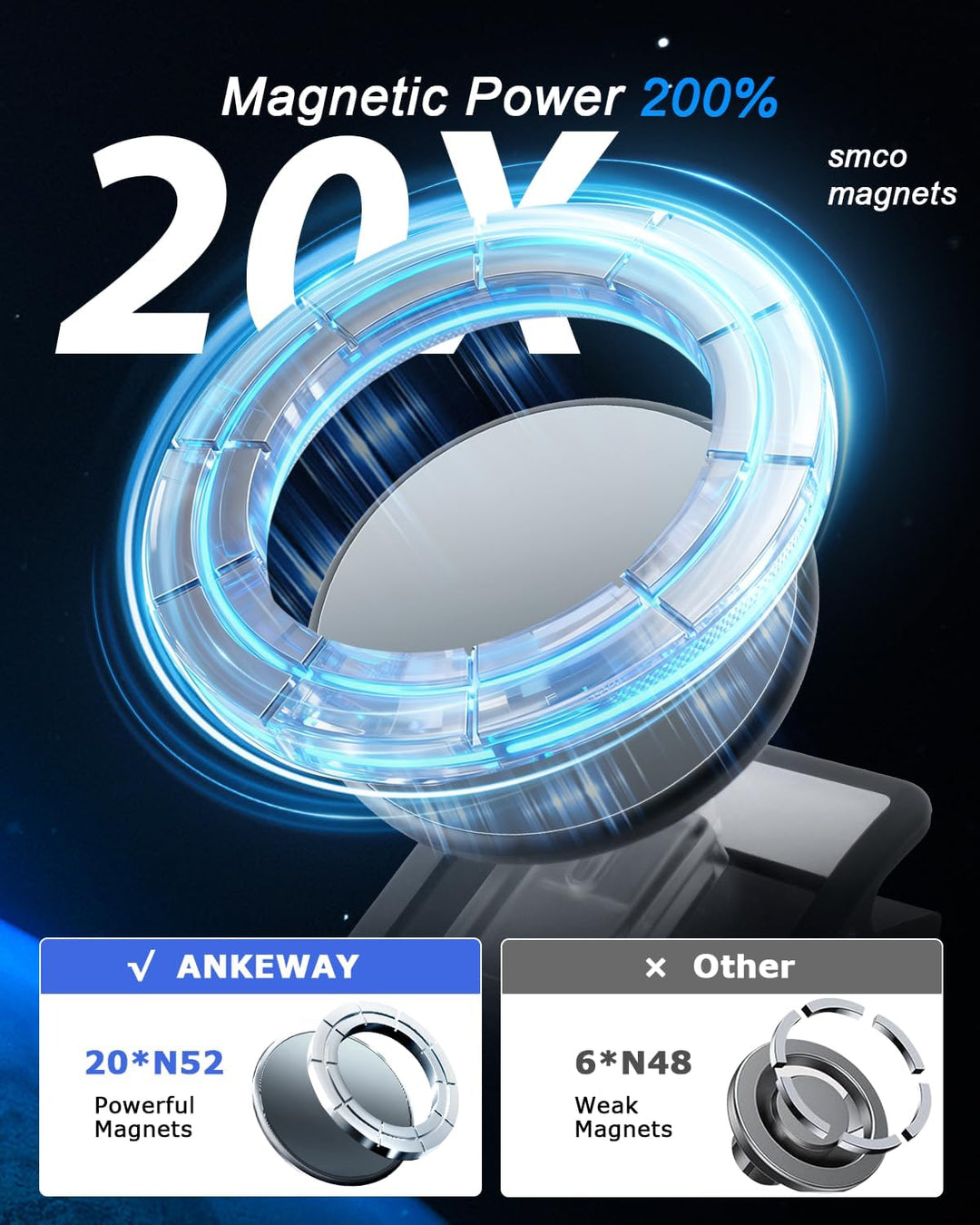 Auto Magnetische Handyhalterung für Tesla Model 3 Highland & Model Y Juniper 2026, MagSafe Autohalte
