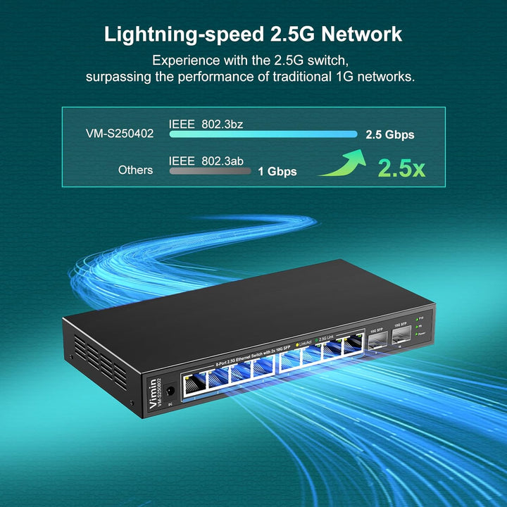 10-Port 2,5G Unmanaged Netzwerk Switch, 8X 2,5Gbase-T Ethernet Ports, 2X 10G SFP+, 120Gbps Switching